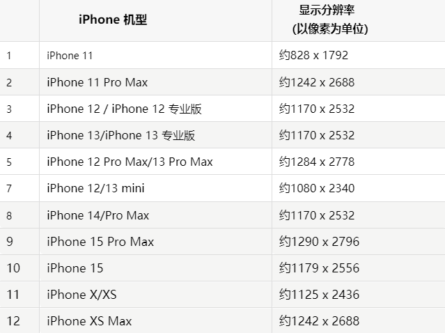 苹梅列果维修分享iPhone主屏幕壁纸显得模糊怎么办