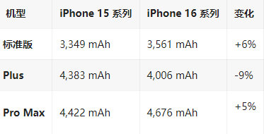 梅列苹果16维修分享iPhone16/Pro系列机模再曝光