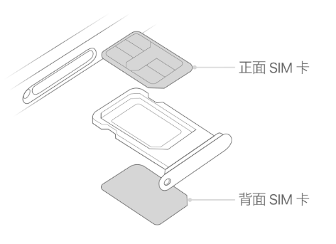 梅列苹果15维修分享iPhone15出现'无SIM卡'怎么办