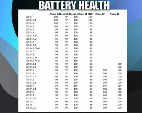 梅列苹果手机维修分享iOS16.0.2值得升级吗 
