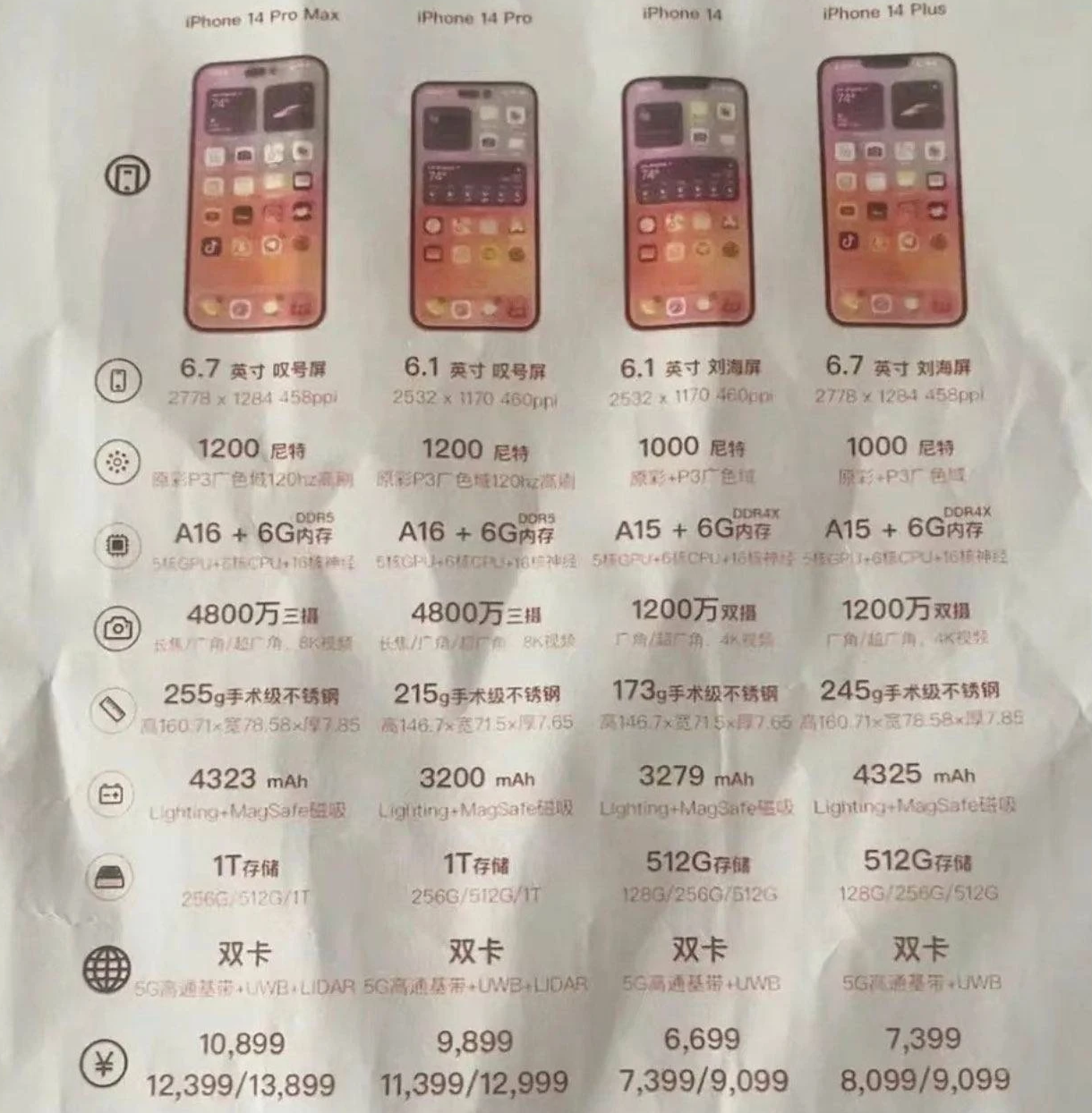梅列苹果14维修分享苹果 iPhone 14 预售价现身 