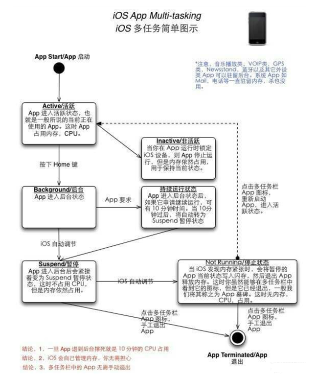 梅列苹果手机维修分享iPhone 为什么不加大内存 