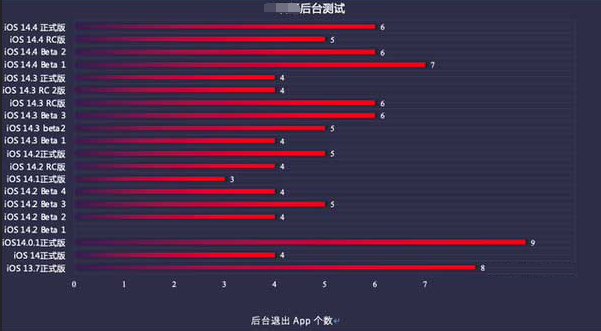 梅列苹果手机维修分享iOS14.5beta1续航怎么样 