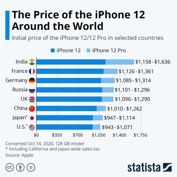 梅列苹果手机维修分享哪个购买iPhone 12/12 Pro更便宜 