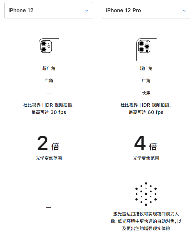 梅列苹果手机维修分享苹果 iPhone 12 与 iPhone 12 Pro 选哪款 